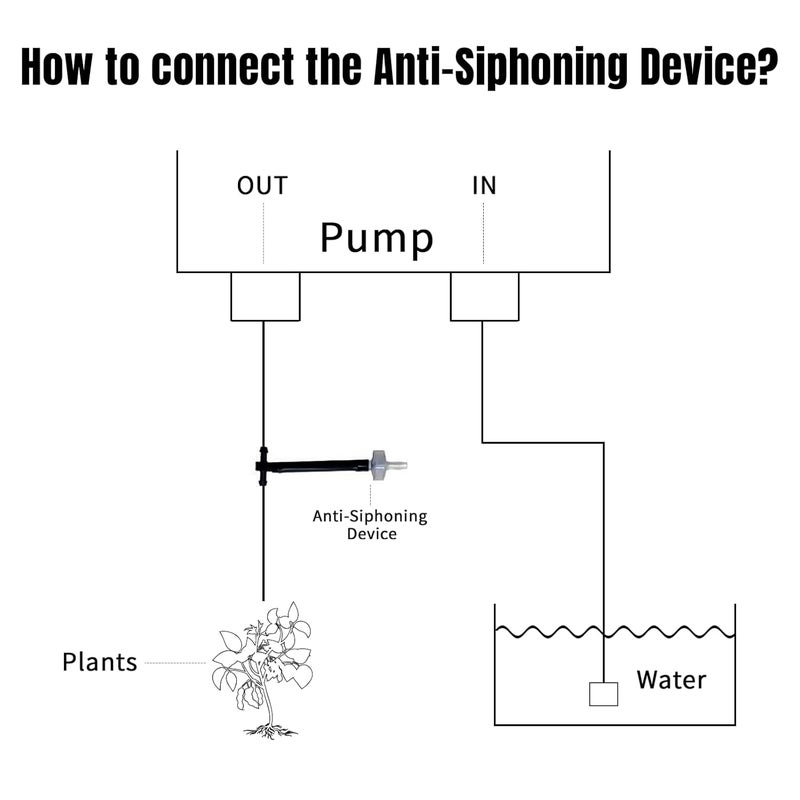 JIYANG Solar Automatic Drip Irrigation Kit System, Solar Powered Auto Easy DIY Watering Device Supported Pots Plants, 6-12 Timing Modes With Anti-Siphoning Device (Expansion Kit/Extra Accessories Kit) - Image 2